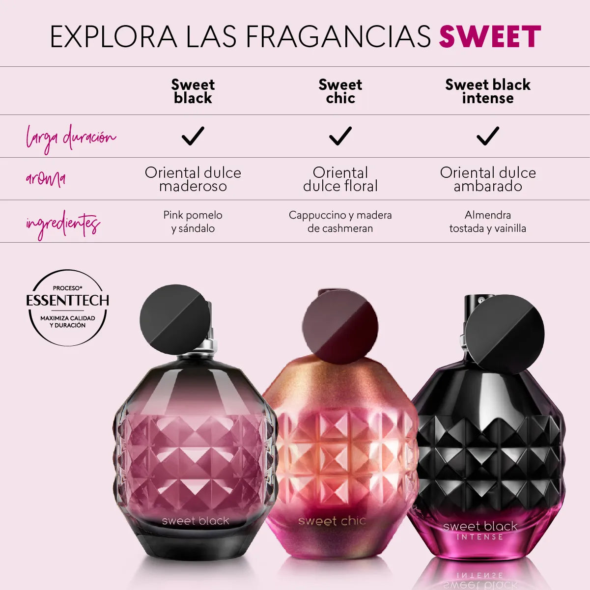 Perfume De Mujer Sweet Black